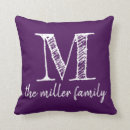 Recherche de royal coussins Maison