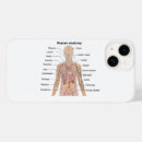 Recherche de anatomie humaine iphone coques Organes