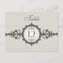 Recherche de taupe cartes postales Antique