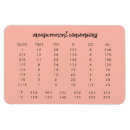 Recherche de mesures de cuisine magnets Cuisson