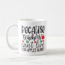 Recherche de impossible maison deco Teacher