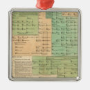 Recherche de famille royale ornements Britannique