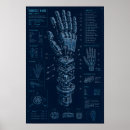 Suche nach technisch poster Technische zeichnung
