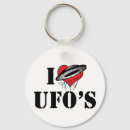 Recherche de ufos porteclés Ovni