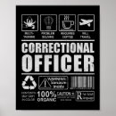 Recherche de correction posters Police