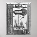 Recherche de thermomètre posters École