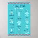 Recherche de corail turquoise posters Sous marin