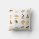 Recherche de patisserie coussins Dessert