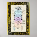 Suche nach tarot poster Magisch