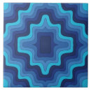 Recherche de kitsch vintage carreaux Rétro