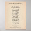 Suche nach wichtige daten poster Family