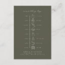 Recherche de icon invitations Chronologie