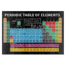 Suche nach periodensystem untersetzer Periodensystem der elemente
