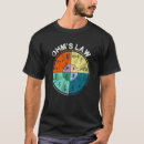 Suche nach ohm gesetz tshirts Spannung