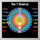 Suche nach intuition poster Chakra