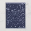 Recherche de illustration scientifique cartes postales Histoire