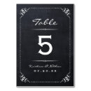 Suche nach kreide tischkarten Rustikal