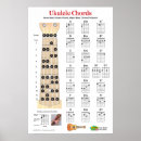 Suche nach chords poster Uke
