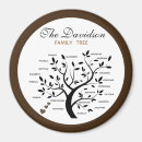 Recherche de arbre généalogique magnets Moderne