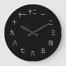 Recherche de caractère horloges Asiatique