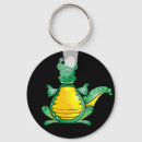 Recherche de crocodile porteclés Illustration