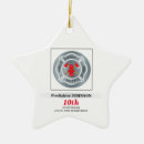 Suche nach feuerwehr ornamente Abzeichen