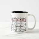 Recherche de ascii tasses Code