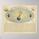 Recherche de diagrammes posters Solaire