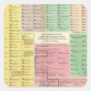 Recherche de égyptiens autocollants Histoire