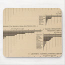 Suche nach wert mousepads Graphen