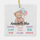 Recherche de ours blancs ornements Mignon