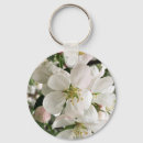 Recherche de aménagement porteclés Floraison
