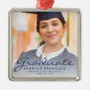 Recherche de de gardien ornements Script