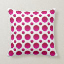 Recherche de pois rouge coussins Tendance
