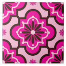 Recherche de roses indien carreaux Magenta