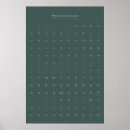 Recherche de schéma posters Circuit