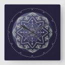 Recherche de sphères horloges Géométrique