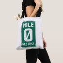 Recherche de clé sacs Travel