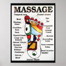 Recherche de masseur posters Masseuse