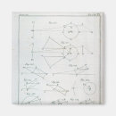 Suche nach algebra magnete Geometrie