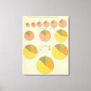 Suche nach torten poster leinwandbilder Vereinigt