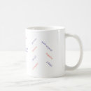 Recherche de belier tasses Astrologie