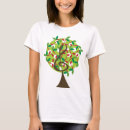 Recherche de note de nature tshirts Musique