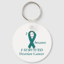 Suche nach eierstock schlüsselanhänger Band