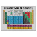 Suche nach periodensystem untersetzer Periodensystem der elemente