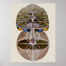 Recherche de arbre de la connaissance posters Abstrait