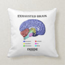 Suche nach anatomisch kissen Medizinisch