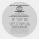 Suche nach illuminati aufkleber Regierung