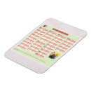 Recherche de frites magnets Cuisine