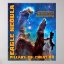 Recherche de hubble telescope posters Piliers de la création